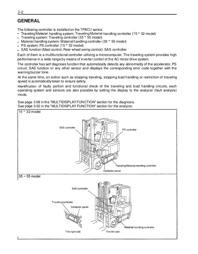 Toyota 30 7 fbchu25 forklift service repair manual
