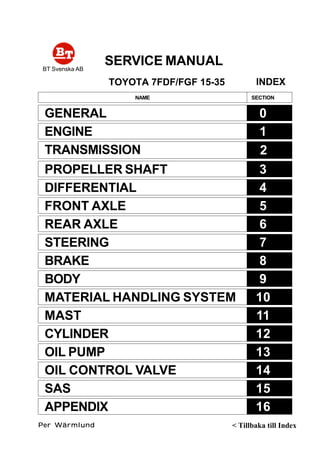 SERVICE MANUAL
TOYOTA 7FDF/FGF 15-35
BT Svenska AB
Per Wärmlund
Per Wärmlund
Per Wärmlund
Per Wärmlund
Per Wärmlund
NAME SECTION
GENERAL
ENGINE
TRANSMISSION
0
1
2
PROPELLER SHAFT
DIFFERENTIAL
FRONT AXLE
REAR AXLE
STEERING
BRAKE
BODY
MATERIAL HANDLING SYSTEM
MAST
CYLINDER
OIL PUMP
OIL CONTROL VALVE
SAS
APPENDIX
3
4
5
6
7
8
9
10
11
12
13
14
15
16
INDEX
< Tillbaka till Index
 