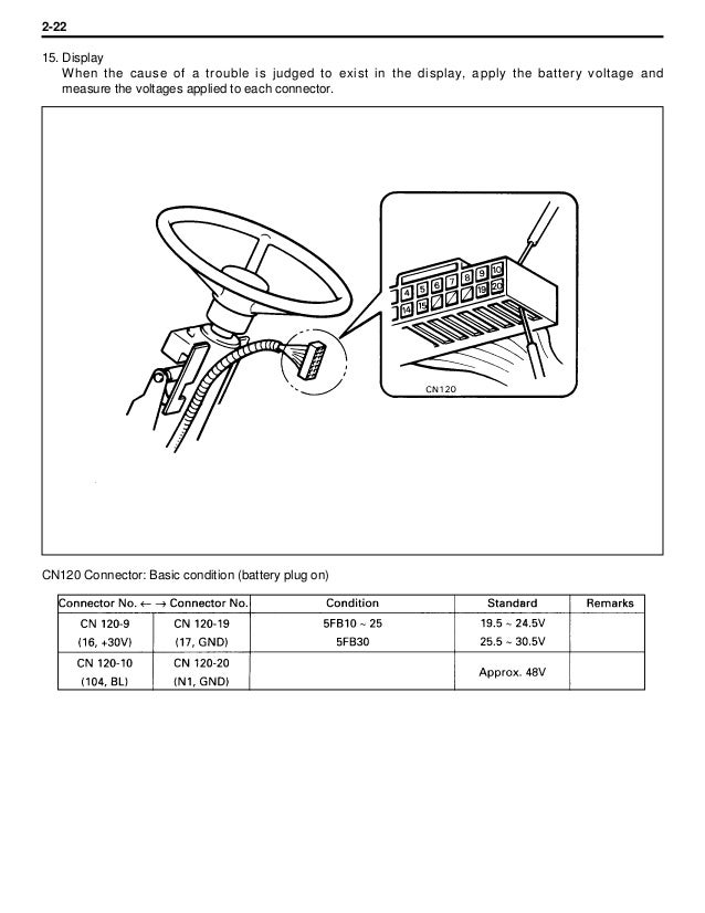 Toyota 5 fb14 forklift service repair manual
