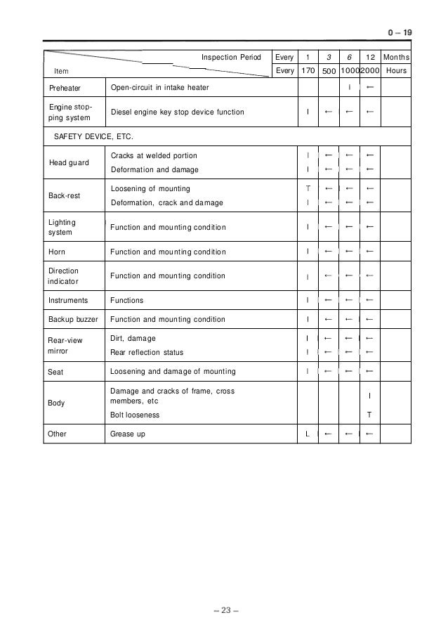 toyota 7fgcu25 parts manual