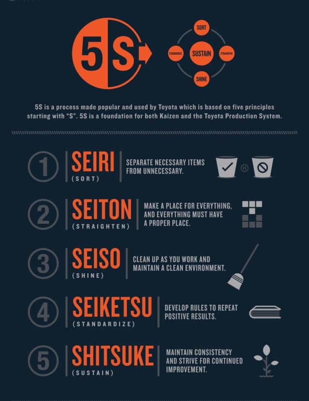 Toyota The Five Principles of 5S PDF