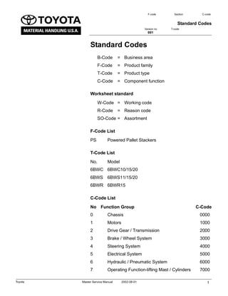 Toyota 6 bws11 electric walkie high lifter truck service repair manual ...