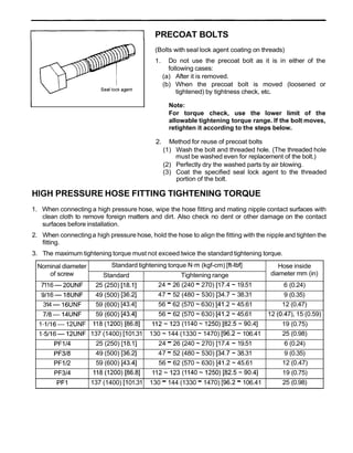Thread Precoat Toyota 7 fbcu55 forklift service repair manual | PDF