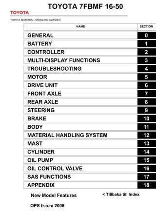 SECTION INDEX
NAME SECTION
GENERAL 0
BATTERY 1
CONTROLLER 2
MULTI-DISPLAY FUNCTIONS 3
TROUBLESHOOTING 4
MOTOR 5
DRIVE UNIT 6
FRONT AXLE 7
REAR AXLE 8
STEERING 9
BRAKE 10
BODY 11
MATERIAL HANDLING SYSTEM 12
MAST 13
CYLINDER 14
OIL PUMP 15
OIL CONTROL VALVE 16
SAS FUNCTIONS 17
APPENDIX 18
TOYOTA 7FBMF 16-50
< Tillbaka till Index
New Model Features
OPS fr.o.m 2006
 