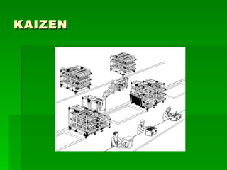 KAIZEN 