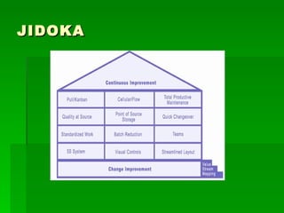JIDOKA 
