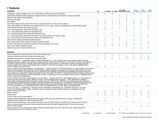 Quadrabeam halogen headlights with auto on/off feature and Daytime Running Lights (DRL)	 S	S	S	–	–	S	S	–
High Intensity Discharge (HID) Quadrabeam headlights with auto on/off feature and LED Daytime Running Lights (DRL)	 –	–	–	S	S	–	–	S
Automatic High Beam (AHB)2
headlights	 –	–	–	–	P	–	–	P
Wide-angle fog lights	 –	–	S	S	S	–	S	S
LED taillights	 S	S	S	S	S	S	S	S
Color-keyed heated power outside mirrors with turn signal indicators and manual folding feature	 S	S	S	S	–	S	S	–
Color-keyed heated, auto-dimming power outside mirrors with turn signal indicators, puddle lights and manual folding feature	 –	–	–	–	S	–	–	S
Power tilt/slide moonroof with sliding sunshade 	 –	S	S	S	S	S	S	S
17-in. silver-painted alloy wheels with P215/55R17 tires	 S	S	–	–	O	–	–	–
18-in. silver-painted alloy wheels with P225/45R18 tires	 –	–	–	–	S	–	–	–
18-in. anthracite-painted alloy wheels with P225/45P18 tires	 –	–	S	–	–	–	–	–
17-in. silver-painted alloy wheels with P215/55R17 tires (unique design from the gas model)	 –	–	–	–	–	S	S	S
18-in. black-painted machined-finish alloy wheels with P225/45R18 tires	 –	–	–	S	–	–	–	–
Washer-linked variable intermittent windshield wipers	 S	S	S	S	–	S	S	–
Rain-sensing washer-linked variable intermittent windshield wipers	 –	–	–	–	S	–	–	S
Acoustic noise-reducing windshield and driver and front passenger side windows	 S	S	S	S	S	S	S	S
Dual chrome-tipped integrated exhaust	 S	S	S	S	S	–	–	–
Hidden exhaust with chrome-accented cover	 –	–	–	–	–	S	S	S
INTERIOR
Dual zone automatic climate control with air filter and rear-seat vents	 S	S	S	S	–	S	S	–
Three-zone climate control with air filter and rear-seat vents	 –	–	–	–	S	–	–	S
Intelligent Touch controls for climate control and audio system	 S	S	S	S	S	S	S	S
Entune™ Audio Plus — includes the Entune™ Multimedia Bundle3
(6.1-in. high-resolution touch-screen display, AM/FM CD player,
MP3/WMA playback capability, eight speakers, auxiliary audio jack, USB 2.0 port4
with iPod®5
connectivity and control, advanced voice
recognition,6
hands-free phone capability, phone book access and music streaming7
via Bluetooth®8
wireless technology), SiriusXM
All Access Radio9
with 3-month complimentary trial, HD Radio,™10
HD traffic and weather in major metro areas, integrated backup
camera11
display with projected path	 S	 S	 –	 –	 –	 S	 –	 –
Entune™ Premium Audio with Navigation12
and App Suite13
— includes the Entune™ Multimedia Bundle3
(7-in. high-resolution touch-screen
with split-screen display, AM/FM CD player with MP3/WMA playback capability, nine speakers including amplifier, auxiliary audio jack,
USB 2.0 port4
with iPod®5
connectivity and control, advanced voice recognition,6
hands-free phone capability, phone book access and
music streaming7
via Bluetooth®8
wireless technology), Entune®
App Suite,13
HD Radio,™10
HD predictive traffic and Doppler weather overlay,
AM/FM cache radio, SiriusXM All Access Radio9
with 3-month complimentary trial, and Gracenote®
album cover art, integrated backup
camera11
display with projected path	 –	 O	 S	 S	 –	 O	 S	 –
Entune™ Premium JBL®
Audio with Navigation12
and App Suite13
— includes the Entune™ Multimedia Bundle3
(7-in. in high-resolution
touch-screen with split-screen display, AM/FM CD player with MP3/WMA playback capability, 11 JBL®
GreenEdge™ speakers in
nine locations including subwoofer and amplifier, auxiliary audio jack, USB 2.0 port4
with iPod®5
connectivity and control, advanced
voice recognition,6
hands-free phone capability, phone book access and music streaming7
via Bluetooth®8
wireless technology), Entune®
App Suite,13
HD Radio,™10
HD predictive traffic and Doppler weather overlay, AM/FM cache radio, SiriusXM All Access Radio9
with
3-month complimentary trial, and Gracenote®
album cover art, integrated backup camera11
display with projected path	 –	 –	 –	 –	 S	 –	 –	 S
Entune®
App Suite — includes Bing™, Facebook Places, iHeartRadio, MovieTickets.com, OpenTable®
, Pandora®14
and Yelp®
;
real-time info including traffic, weather, fuel prices, sports and stocks. Access to Entune®
services is subscription free. See
toyota.com/entune for details. 	 –	O	S	S	S	O	S	S
Backup camera11
	 S	S	S	S	S	S	S	S
Cruise control	 S	S	S	S	S	S	S	S
Dynamic Radar Cruise Control (DRCC)15
	 –	–	–	–	P	–	–	P
Leather-trimmed tilt/telescopic steering wheel with paddle shifters and audio, Multi-Information Display, and Bluetooth®8
hands-free phone controls and voice command controls	 S	S	–	–	–	–	–	–
Leather-trimmed tilt/telescopic steering wheel with audio, Multi-Information Display, and Bluetooth®8
hands-free phone controls 	 –	–	–	–	–	S	–	–
Premium leather-trimmed tilt/telescopic steering wheel with audio, Multi-Information Display,Bluetooth®8
hands-free phone and
voice command controls 	 –	–	–	–	–	–	S	S
Premium leather-trimmed tilt/telescopic steering wheel with paddle shifters and audio, Multi-Information Display, Bluetooth®8
hands-free phone and voice command controls 	 –	–	S	S	S	–	–	–
										
	 			XLE TOURING		 HYBRID	 HYBRID	 HYBRID
EXTERIOR	 XLE	XLE PREMIUM	 XLE TOURING	 SPORT EDITION	 LIMITED	 XLE PREMIUM	 XLE TOURING	LIMITED
  Features1
S = Standard    O = Optional    – = Not Available    P = Feature is available as part of an option package.
See numbered footnotes in Disclosures section.
 