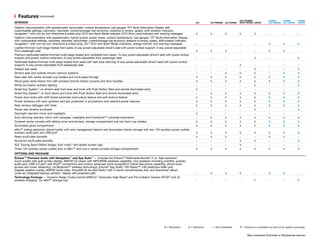 Optitron instrumentation with speedometer, tachometer, coolant temperature, fuel gauges; TFT Multi-Information Display with
customizable settings, odometer, tripmeter, current/average fuel economy, distance to empty, speed, shift-position indicator,
navigation12
with turn-by-turn directions (Limited only), ECO and Sport Mode indicator, ECO Drive Level Indicator and warning messages	 S	S	S	S	S	–	–	–
Optitron instrumentation with speedometer, hybrid system power meter, coolant temperature, fuel gauges; TFT Multi-Information Display
with customizable settings, odometer, tripmeter, tachometer, current/average fuel economy, distance to empty, speed, shift-position indicator,
navigation12
with turn-by-turn directions (Limited only), EV,16
ECO and Sport Mode indicators, energy monitor and warning messages	 –	–	–	–	–	S	S	S
Leather-trimmed multi-stage heated front seats; 8-way power-adjustable driver’s seat with power lumbar support; 4-way power-adjustable
front passenger seat	 S	S	S	–	–	S	S	–
Premium perforated leather-trimmed multi-stage heated and ventilated front seats; 10-way power-adjustable driver’s seat with power lumbar
support and power cushion extension; 8-way power-adjustable front passenger seat	 –	–	–	–	S	–	–	S
Perforated leather-trimmed multi-stage heated front seats with dark blue stitching; 8-way power-adjustable driver’s seat with power lumbar
support; 4-way power-adjustable front passenger seat	 –	–	–	S	–	–	–	–
Heated rear seats	 –	–	–	–	S	–	–	S
Driver’s seat and outside mirrors memory systems	 –	–	S	S	S	–	S	S
Rear seat with center armrest cup holders and trunk pass-through	 S	S	S	S	S	S	S	S
Wood-grain-style interior trim with smoked chrome interior accents and door handles	 S	S	S	S	S	S	S	S
White ice interior ambient lighting	 –	–	–	–	S	–	–	S
Smart Key System17
on driver’s-side front door and trunk with Push Button Start and remote illuminated entry	 S	–	–	–	–	–	–	–
Smart Key System17
on front doors and trunk with Push Button Start and remote illuminated entry	 –	S	S	S	S	S	S	S
Power door locks with shift-linked automatic lock/unlock feature and anti-lockout feature	 S	S	S	S	S	S	S	S
Power windows with auto up/down and jam protection in all positions and retained-power features	 S	S	S	S	S	S	S	S
Rear window defogger with timer	 S	S	S	S	S	S	S	S
Power rear window sunshade	 –	–	–	–	S	–	–	S
Day/night rearview mirror and maplights	 S	–	–	–	–	–	–	–
Auto-dimming rearview mirror with compass, maplights and HomeLink®18
universal transceiver	 –	S	S	S	S	S	S	S
Covered center console with sliding cover and armrest, storage compartment and two front cup holders	 S	S	S	S	S	S	S	S
Illuminated glove compartment	 S	S	S	S	S	S	S	S
eBin™ sliding electronic device holder with wire management feature and illuminated interior storage with two 12V auxiliary power outlets,
auxiliary audio jack and USB port4
	 S	S	S	S	S	S	S	S
Resin scuff plate doorsills	 S	S	S	–	–	S	S	–
Aluminum scuff plate doorsills	 –	–	–	S	S	–	–	S
XLE Touring Sport Edition badge, floor mats,19
and splash screen logo	 –	–	–	S	–	–	–	–
Three 12V auxiliary power outlets (two in eBin™ and one in center-console storage compartment)	 S	S	S	S	S	S	S	S
OPTIONS AND PACKAGE
Entune™ Premium Audio with Navigation12
and App Suite13
— includes the Entune™ Multimedia Bundle3
(7-in. high-resolution
touch-screen with split-screen display, AM/FM CD player with MP3/WMA playback capability, nine speakers including amplifier, auxiliary
audio jack, USB 2.0 port4
with iPod®5
connectivity and control, advanced voice recognition,6
hands-free phone capability, phone book
access and music streaming7
via Bluetooth®8
wireless technology), Entune®
App Suite,13
HD Radio,™10
HD predictive traffic and
Doppler weather overlay, AM/FM cache radio, SiriusXM All Access Radio9
with 3-month complimentary trial, and Gracenote®
album
cover art, integrated backup camera11
display with projected path	 –	O	S	S	–	O	S	–
Technology Package — Dynamic Radar Cruise Control (DRCC),15
Automatic High Beam2
and Pre-Collision System (PCS)20
and Qi
wireless charging21
for eBin™ storage tray	 –	–	–	–	P	–	–	P
										
	 			XLE TOURING		 HYBRID	 HYBRID	 HYBRID
INTERIOR	 XLE	XLE PREMIUM	 XLE TOURING	 SPORT EDITION	 LIMITED	 XLE PREMIUM	 XLE TOURING	LIMITED
S = Standard    O = Optional    – = Not Available    P = Feature is available as part of an option package.
  Features1
(continued)
See numbered footnotes in Disclosures section.
 