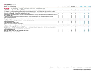 Star Safety System™ — includes Vehicle Stability Control (VSC),22
Traction Control (TRAC),
Anti-lock Brake System (ABS), Electronic Brake-force Distribution (EBD), Brake Assist (BA)23
and Smart Stop Technology®
(SST)24
	 S	S	S	S	S	S	S	S
Ten airbags25
— includes driver and front passenger Advanced Airbag System, driver and front passenger seat-mounted side airbags,
driver and front passenger knee airbags, rear seat-mounted side airbags, and front and rear side curtain airbags 	 S	S	S	S	S	S	S	S
Driver and front passenger Whiplash-Injury-Lessening (WIL)26
seats	 S	S	S	S	S	S	S	S
3-point seatbelts for all seating positions, driver-side Emergency Locking Retractor (ELR) and Automatic/Emergency Locking Retractor (ALR/ELR)
on all passenger belts 	 S	S	S	S	S	S	S	S
LATCH (Lower Anchors and Tethers for CHildren) includes lower anchors on outboard rear seats and tether anchors on rear seats 	 S	S	S	S	S	S	S	S
Child-protector rear door locks	 S	S	S	S	S	S	S	S
Energy-absorbing collapsible steering column	 S	S	S	S	S	S	S	S
Front and rear energy-absorbing crumple zones with side-impact door beams	 S	S	S	S	S	S	S	S
Side-impact door beams 	 S	S	S	S	S	S	S	S
Tire Pressure Monitor System (TPMS)27
	 S	S	S	S	S	S	S	S
Collision sensors: deactivate high-voltage battery	 –	–	–	–	–	S	S	S
Daytime Running Lights (DRL) with on/off feature	 S	S	S	S	–	S	S	–
LED Daytime Running Lights (DRL) with on/off feature	 –	–	–	–	S	–	–	S
Safety Connect®28
— includes Emergency Assistance, Stolen Vehicle Locator, Roadside Assistance and Automatic Collision Notification.
Available by subscription. Complimentary one-year trial subscription. 	 –	–	–	–	S	–	–	S
Pre-Collision System (PCS)20
	 –	–	–	–	P	–	–	P
Blind Spot Monitor (BSM)29
with Rear Cross-Traffic Alert (RCTA)30
	 –	–	S	 S	S	–	 S	S
Anti-theft system with engine immobilizer31
	 S	S	S	S	S	S	S	S
										
	 			XLE TOURING		 HYBRID	 HYBRID	 HYBRID
SAFETY AND CONVENIENCE	 XLE	XLE PREMIUM	 XLE TOURING	 SPORT EDITION	 LIMITED	 XLE PREMIUM	 XLE TOURING	LIMITED
S = Standard    O = Optional    – = Not Available    P = Feature is available as part of an option package.
  Features1
(continued)
See numbered footnotes in Disclosures section.
 