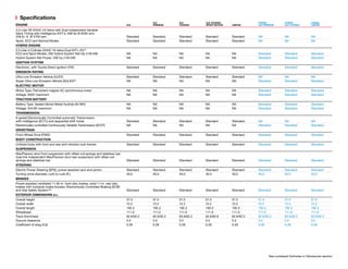 XLE 	 XLE	 XLE TOURING		 HYBRID	HYBRID	HYBRID	
ENGINE	 XLE	 PREMIUM	 TOURING	 SPORT EDITION	 LIMITED	 XLE PREMIUM	 XLE TOURING	 LIMITED
3.5-Liter V6 DOHC 24-Valve with Dual Independent Variable
Valve Timing with intelligence (VVT-i); 268 hp @ 6200 rpm;
248 lb.-ft. @ 4700 rpm 	 Standard	 Standard	 Standard	 Standard	 Standard	 NA	NA	NA
Sport, ECO and Normal Modes	 Standard	 Standard	 Standard	 Standard	 Standard	 NA	NA	NA
HYBRID ENGINE
2.5-Liter 4-Cylinder DOHC 16-Valve Dual VVT-i; EV,16
ECO and Sport Modes; 200 Hybrid System Net Hp (149 kW)	 NA	 NA	 NA	 NA	 NA	 Standard	Standard	Standard
Hybrid System Net Power: 200 hp (149 kW)	 NA	 NA	 NA	 NA	 NA	 Standard	Standard	Standard
IGNITION SYSTEM
Electronic, with Toyota Direct Ignition (TDI)	 Standard	 Standard	 Standard	 Standard	 Standard	 Standard	Standard	Standard
EMISSION RATING
Ultra Low Emission Vehicle (ULEV)	 Standard	 Standard	 Standard	 Standard	 Standard	 NA	NA	NA
Super Ultra Low Emission Vehicle (SULEV)32
	 NA	NA	NA	NA	NA	Standard	Standard	Standard
ELECTRIC MOTOR
Motor Type: Permanent magnet AC synchronous motor	 NA	 NA	 NA	 NA	 NA	 Standard	Standard	Standard
Voltage: 650V maximum	 NA	NA	NA	NA	NA	Standard	Standard	Standard
TRACTION BATTERY
Battery Type: Sealed Nickel-Metal Hydride (Ni-MH)	 NA	 NA	 NA	 NA	 NA	 Standard	Standard	Standard
Voltage: 244.8V maximum	 NA	NA	NA	NA	NA	Standard	Standard	Standard
TRANSMISSION
6-speed Electronically Controlled automatic Transmission
with intelligence (ECT-i) and sequential shift mode	 Standard	 Standard	 Standard	 Standard	 Standard	 NA	NA	NA
Electronically controlled Continuously Variable Transmission (ECVT) 	 NA	 NA	 NA	 NA	 NA	 Standard	Standard	Standard
DRIVETRAIN
Front-Wheel Drive (FWD) 	 Standard	Standard	Standard	Standard	Standard	Standard	Standard	Standard
BODY CONSTRUCTION
Unitized body with front and rear anti-vibration sub-frames	 Standard	 Standard	 Standard	 Standard	 Standard	 Standard	Standard	Standard
SUSPENSION
MacPherson strut front suspension with offset coil springs and stabilizer bar;
dual-link independent MacPherson strut rear suspension with offset coil
springs and stabilizer bar	 Standard	Standard	Standard	Standard	Standard	Standard	Standard	Standard
STEERING	
Electric Power Steering (EPS); power-assisted rack-and-pinion	 Standard	 Standard	 Standard	 Standard	 Standard	 Standard	Standard	Standard
Turning circle diameter, curb to curb (ft.) 	 40.0	 40.0	 40.0	 40.0	 40.0	 40.0	40.0	40.0
BRAKES
Power-assisted ventilated 11.65-in. front disc brakes; solid 11-in. rear disc
brakes with hydraulic brake booster, Electronically Controlled Braking (ECB)
and Star Safety System™	 Standard	Standard	Standard	Standard	Standard	Standard	Standard	Standard
EXTERIOR DIMENSIONS (in.)
Overall height	 57.5	57.5	57.5	57.5	57.5	57.5	57.5	57.5
Overall width	 72.2	72.2	72.2	72.2	72.2	72.2	72.2	72.2
Overall length	 195.3	195.3	195.3	195.3	195.3	195.3	195.3	195.3
Wheelbase	 111.0	111.0	111.0	111.0	111.0	111.0	111.0	111.0
Track (front/rear)	 62.6/62.2	62.6/62.2	62.6/62.2	62.6/62.6	62.6/62.2	62.6/62.2	62.6/62.2	62.6/62.2
Ground clearance 	 5.5	5.5	5.5	5.5	5.5	5.5	5.5	5.5
Coefficient of drag (Cd) 	 0.28	 0.28	 0.28	 0.28	 0.28	 0.28	0.28	0.28
  Specifications
See numbered footnotes in Disclosures section.
 