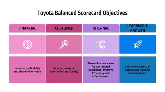 TOYOTA BALANCE SCORECARD Presentation of the studnent.pptx