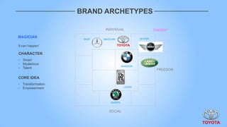 BRAND ARCHETYPES

                              INDIVIDUAL                      ENERGY

MAGICIAN              SAGE                           JESTER
                             MAGICIAN

‘it can happen‟

CHARACTER
‣   Smart
‣   Mysterious
                                           WARRIOR
‣   Talent
                                                               FREEDOM

CORE IDEA
‣   Transformation
                                            LOVER
‣   Empowerment



                                  MAIDEN


                                SOCIAL
 