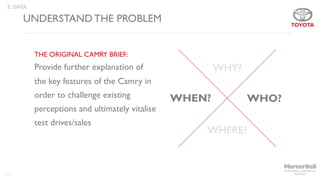 THE ORIGINAL CAMRY BRIEF:
Provide further explanation of
the key features of the Camry in
order to challenge existing
perceptions and ultimately vitalise
test drives/sales
117
UNDERSTAND THE PROBLEM
WHY?
WHO?
WHERE?
WHEN?
3. DATA
 