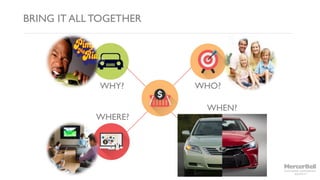 WHY?
WHERE?
WHO?
BRING IT ALL TOGETHER
WHEN?
 