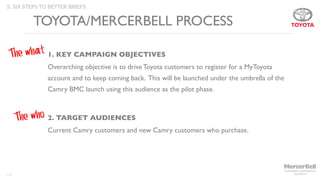 125
TOYOTA/MERCERBELL PROCESS
1. KEY CAMPAIGN OBJECTIVES
Overarching objective is to drive Toyota customers to register for a MyToyota
account and to keep coming back. This will be launched under the umbrella of the
Camry BMC launch using this audience as the pilot phase.
The what
The who 2. TARGET AUDIENCES
Current Camry customers and new Camry customers who purchase.
5. SIX STEPS TO BETTER BRIEFS
 