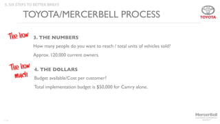 126
TOYOTA/MERCERBELL PROCESS
3. THE NUMBERS
How many people do you want to reach / total units of vehicles sold?
Approx. 120,000 current owners.
The how
4. THE DOLLARS
Budget available/Cost per customer?
Total implementation budget is $50,000 for Camry alone.
The how
much
5. SIX STEPS TO BETTER BRIEFS
 