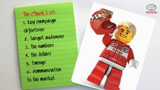 The Check List:
1. key campaign
objectives
2. target audiences
3. the numbers
4. the dollars
5. timings
6. communication
to the market
 