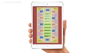 1:1. INFORM TO INSPIRE
 