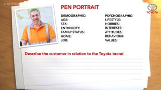 PEN PORTRAIT
DEMOGRAPHIC:
AGE:
SEX:
ENTHNICITY:
FAMILY STATUS:
HOME:
JOB:
PSYCHOGRAPHIC:
LIFESTYLE:
HOBBIES:
INTERESTS:
ATTITUDES:
BEHAVIOUR:
VALUES:
Describe the customer in relation to the Toyota brand
________________________________________________________________________________________
________________________________________________________________________________________
________________________________________________________________________________________
________________________________________________________________________________________
________________________________________________________________________________________
2. BETTER BRIEFS – The Who
 
