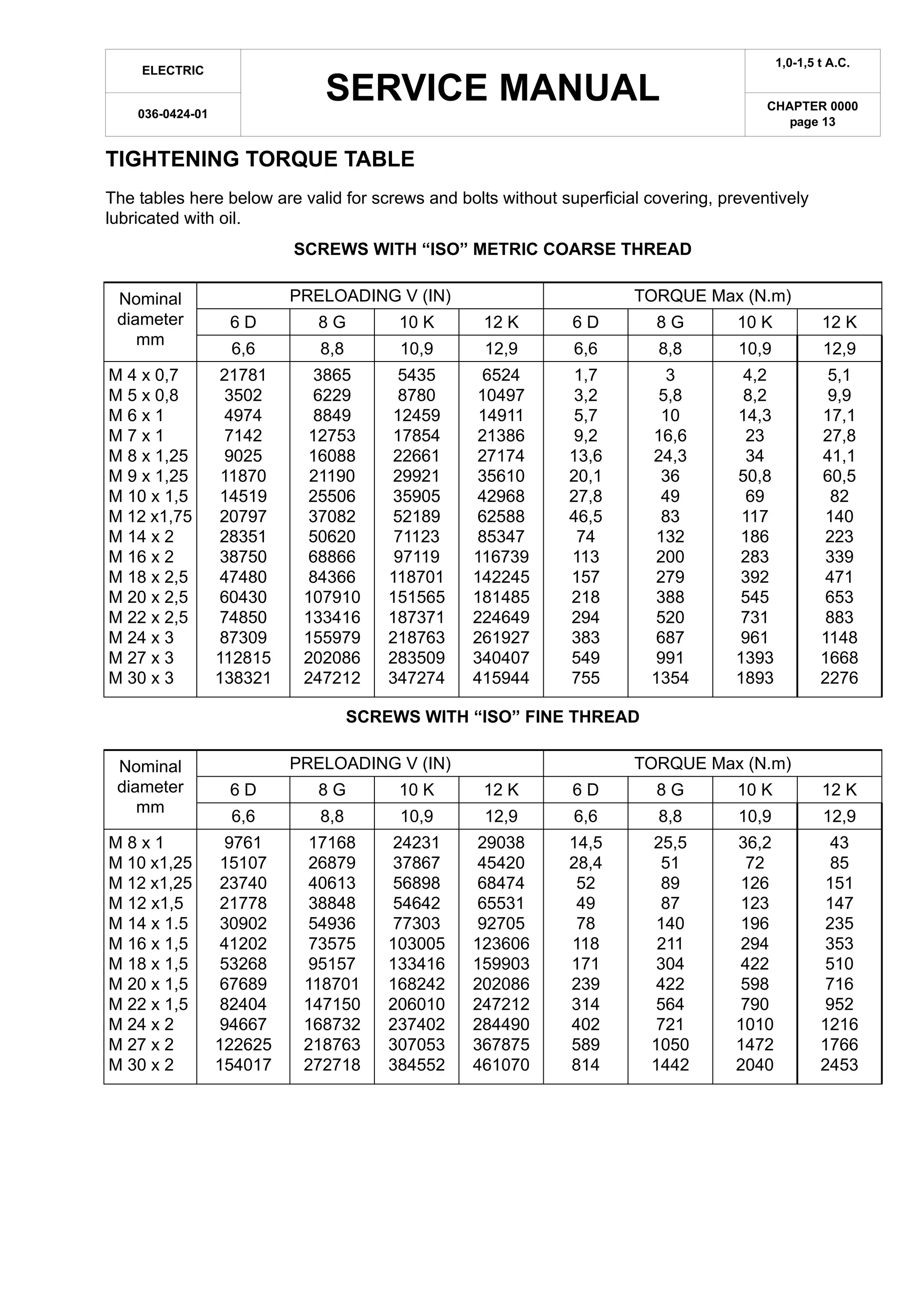 Toyota bt c3 e100r forklift service repair manual | PDF