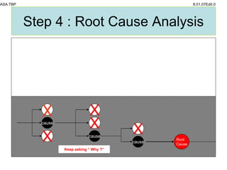 exception: cause process Images High Quality Grahic Toyota Business Practice - English.ppt