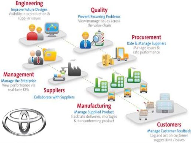 toyota motor manufacturing case This is a research report on toyota motor manufacturing usa: case analysis by knt arasu in marketing category search and upload all types of toyota motor manufacturing usa: case analysis projects for mba's on managementparadisecom. toyota motor manufacturing case This is a research report on toyota motor manufacturing usa: case analysis by knt arasu in marketing category search and upload all types of toyota motor manufacturing usa: case analysis projects for mba's on managementparadisecom.