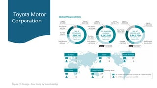 TOYOTA CASE STUDY for presentation on environmental study | PPTX