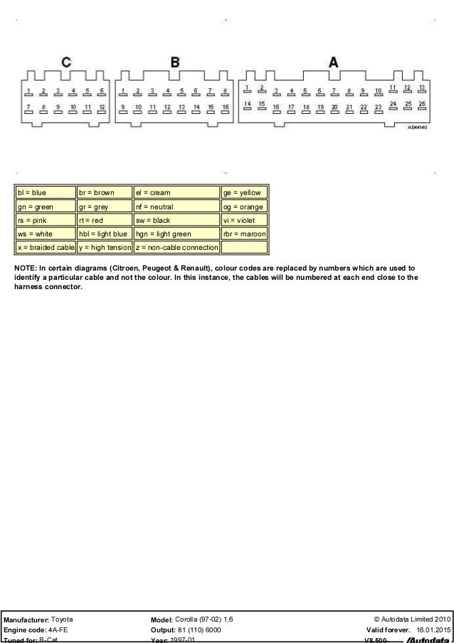 Corolla Toyota Wiring Diagram Color Codes from image.slidesharecdn.com