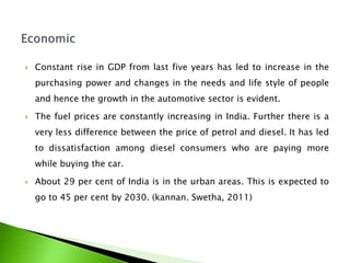  Constant rise in GDP from last five years has led to increase in the
purchasing power and changes in the needs and life style of people
and hence the growth in the automotive sector is evident.
 The fuel prices are constantly increasing in India. Further there is a
very less difference between the price of petrol and diesel. It has led
to dissatisfaction among diesel consumers who are paying more
while buying the car.
 About 29 per cent of India is in the urban areas. This is expected to
go to 45 per cent by 2030. (kannan. Swetha, 2011)
 