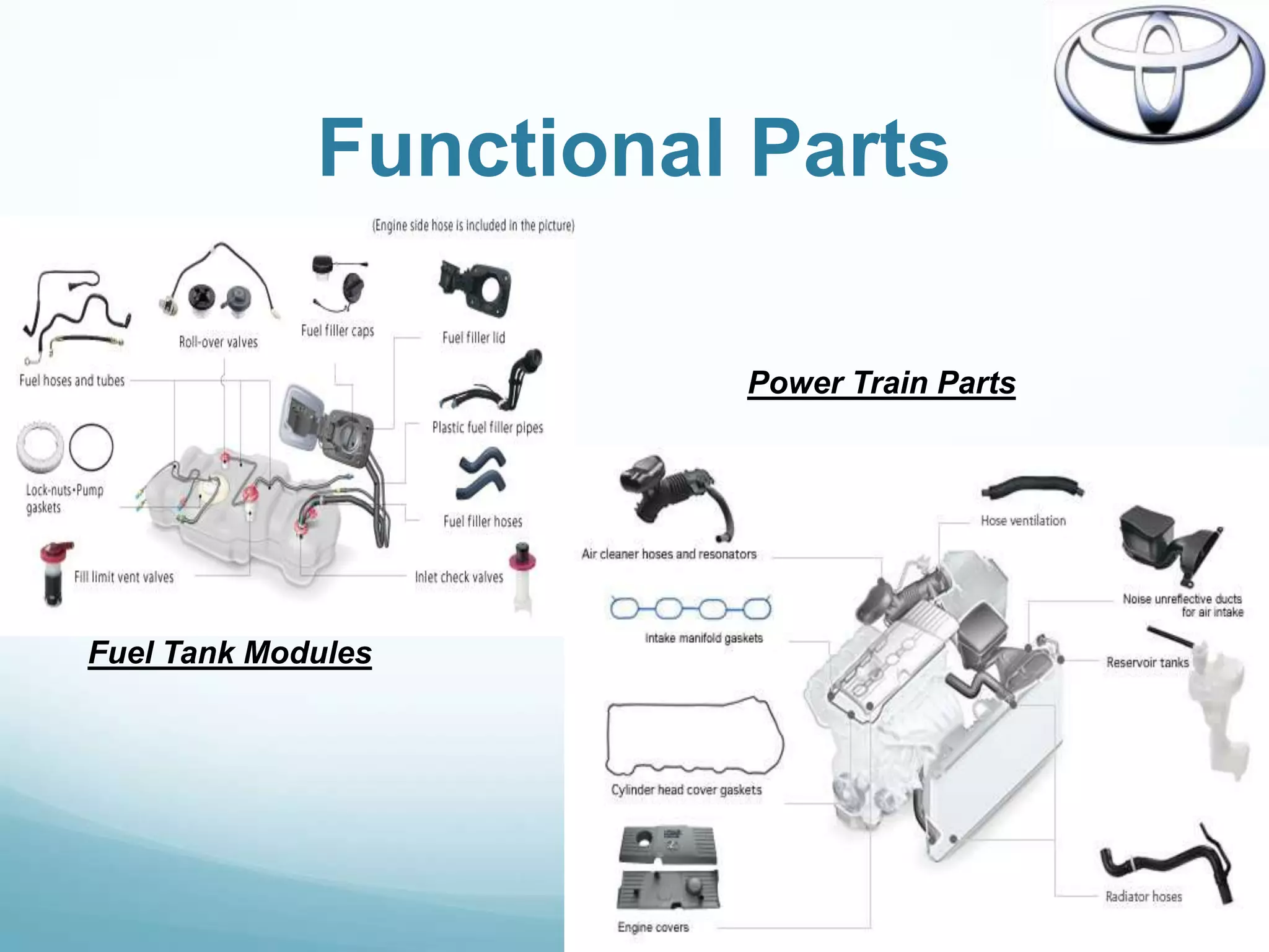 Functional Parts

                       Power Train Parts




Fuel Tank Modules
 