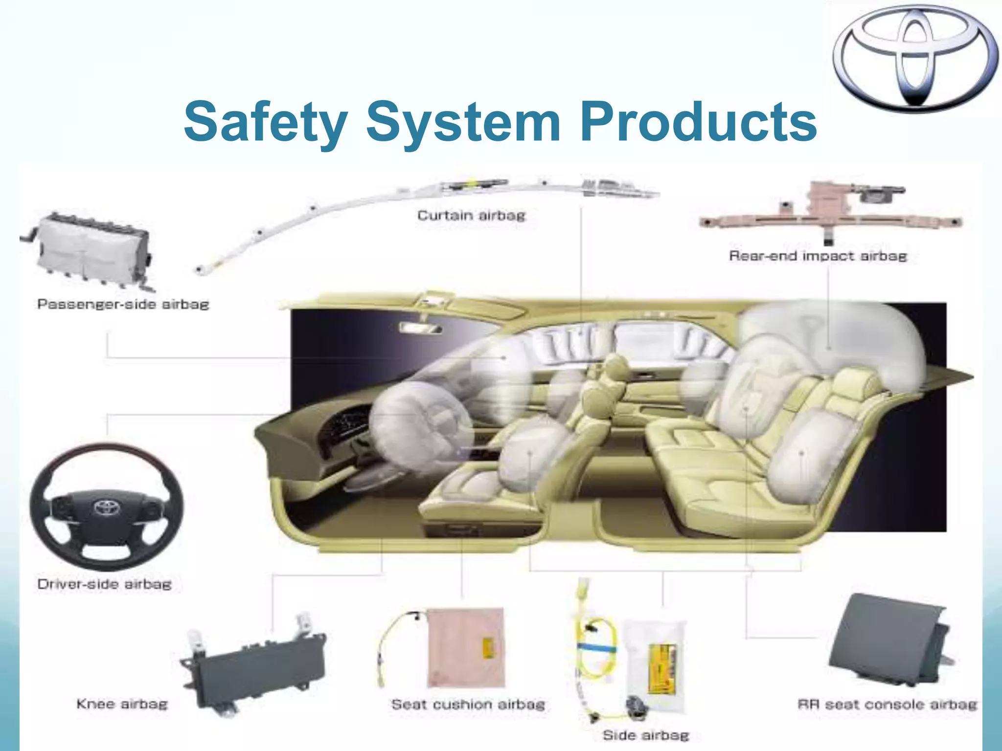 Safety System Products
 