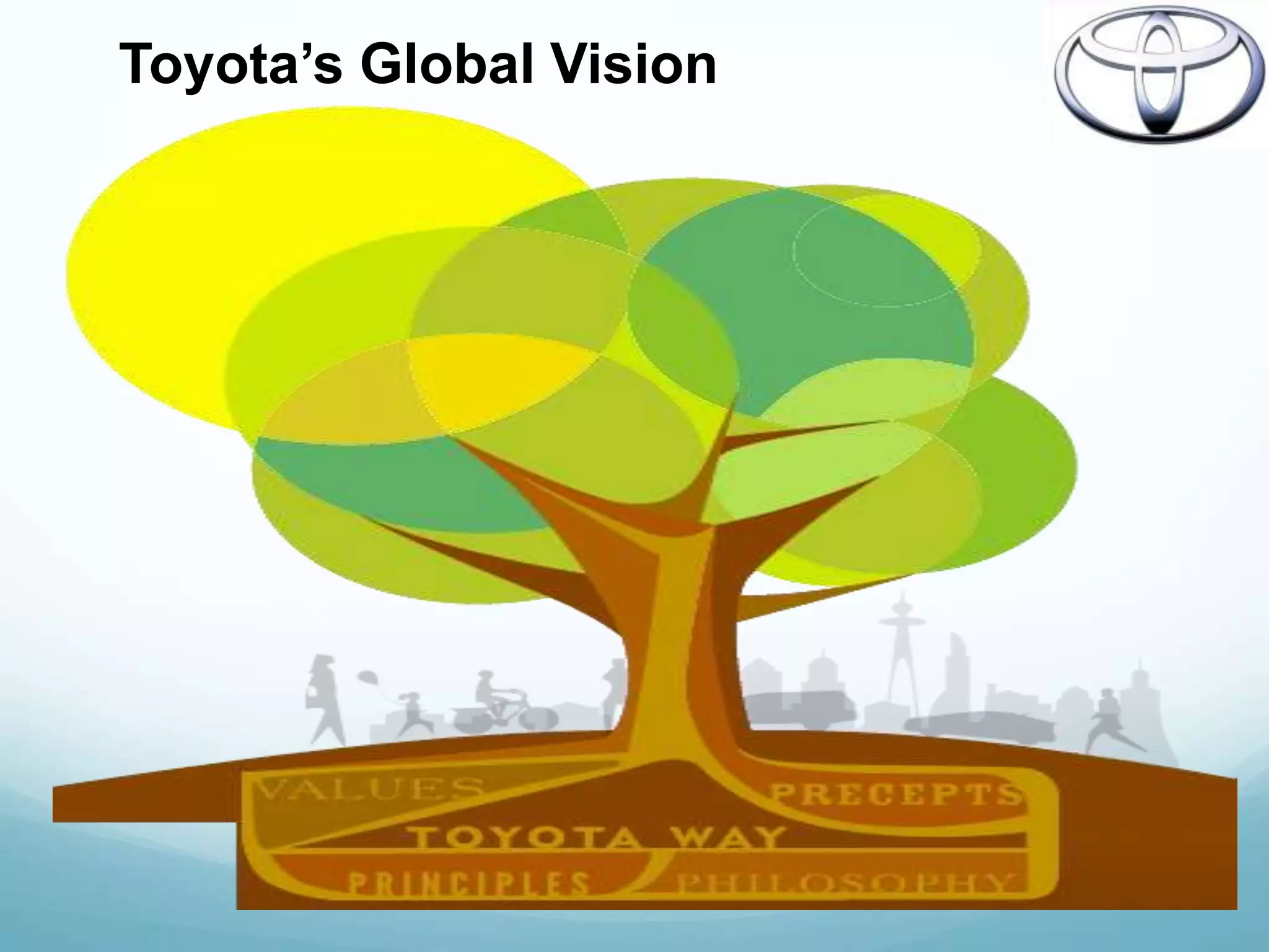Toyota’s Global Vision
 