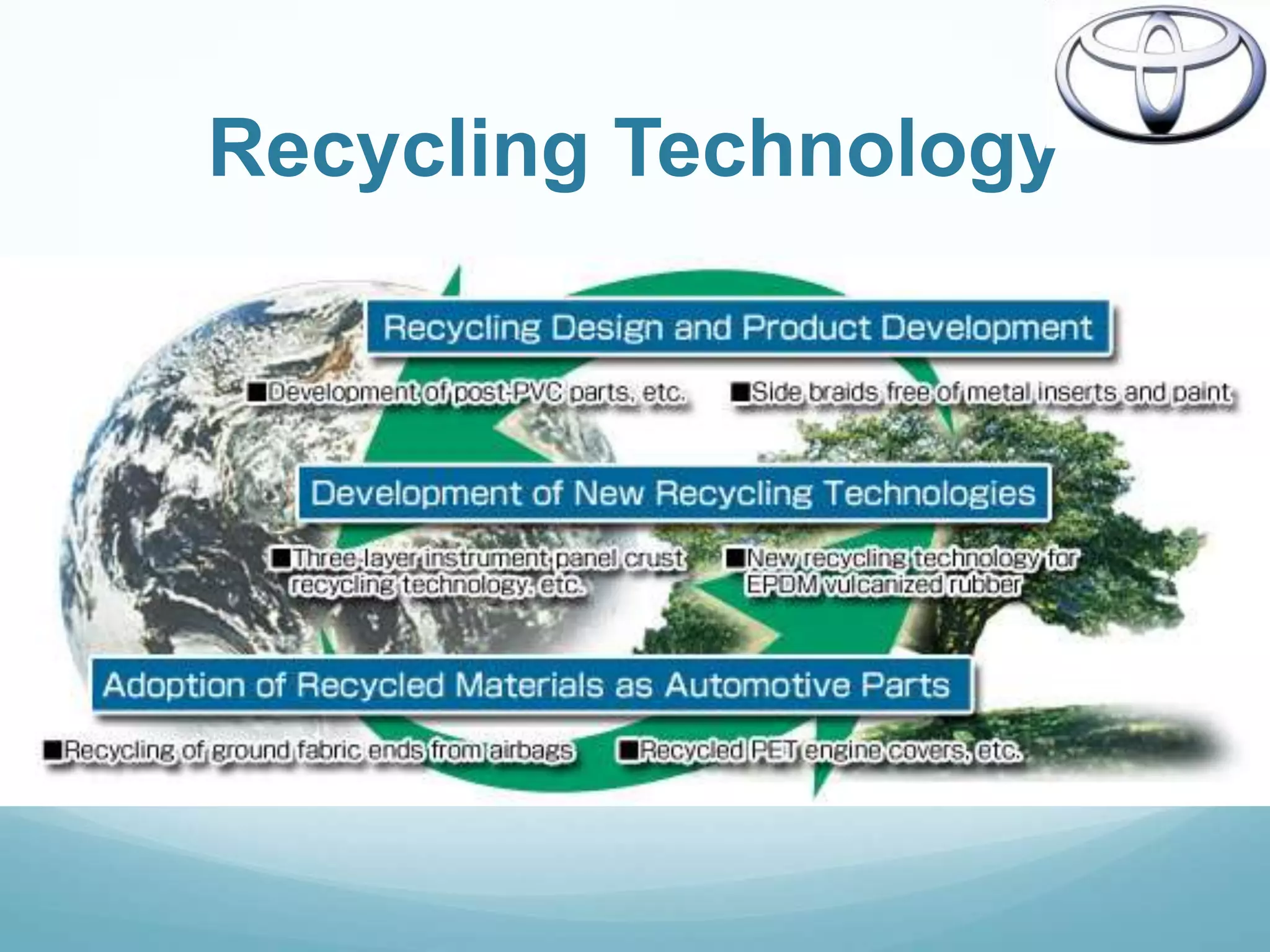 Recycling Technology
 