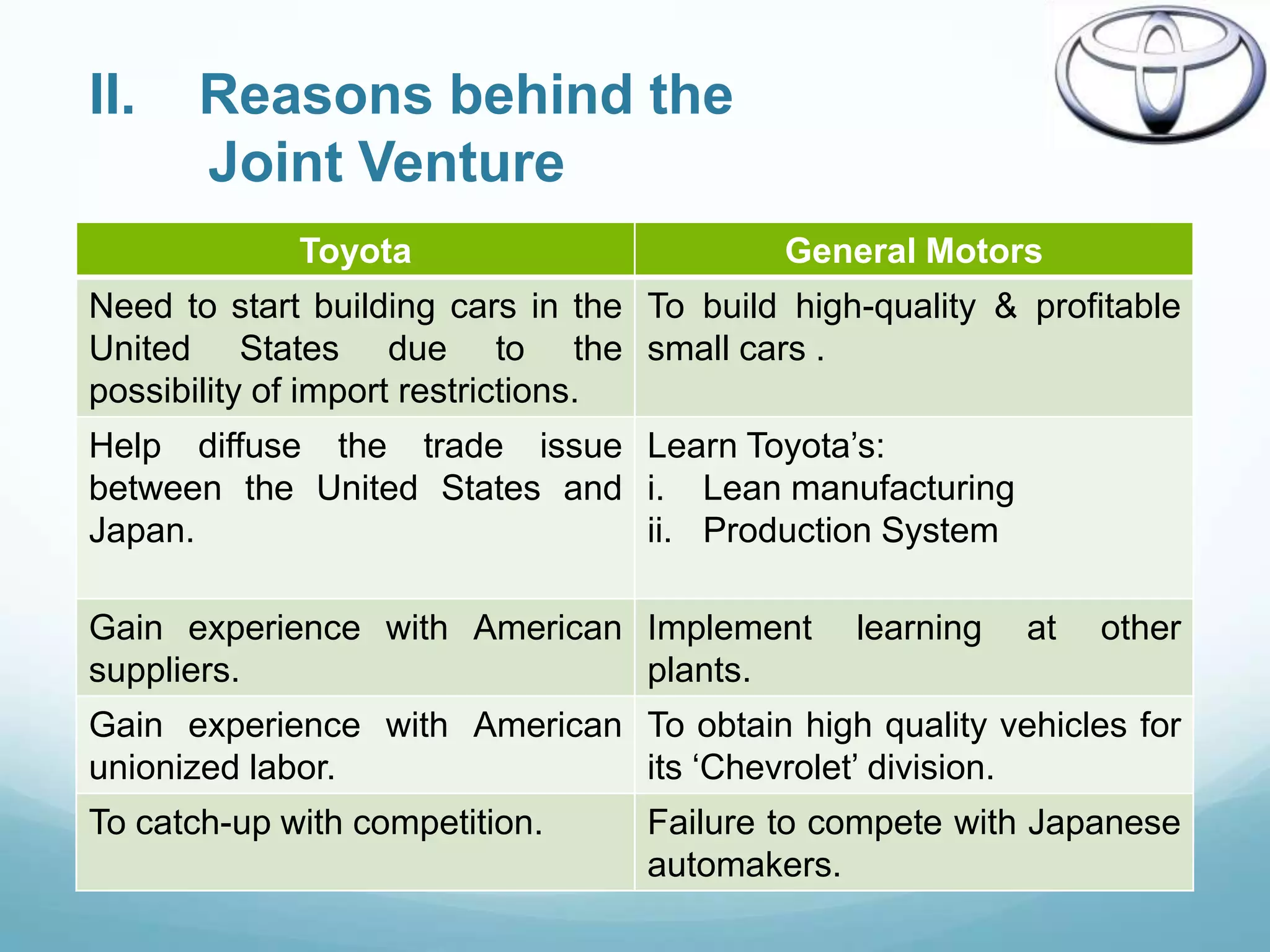 II.    Reasons behind the
       Joint Venture
             Toyota                        General Motors
Need to start building cars in the To build high-quality & profitable
United States due to the small cars .
possibility of import restrictions.
Help diffuse the trade issue Learn Toyota‟s:
between the United States and i. Lean manufacturing
Japan.                        ii. Production System

Gain experience with American Implement         learning   at   other
suppliers.                    plants.
Gain experience with American To obtain high quality vehicles for
unionized labor.              its „Chevrolet‟ division.
To catch-up with competition.      Failure to compete with Japanese
                                   automakers.
 