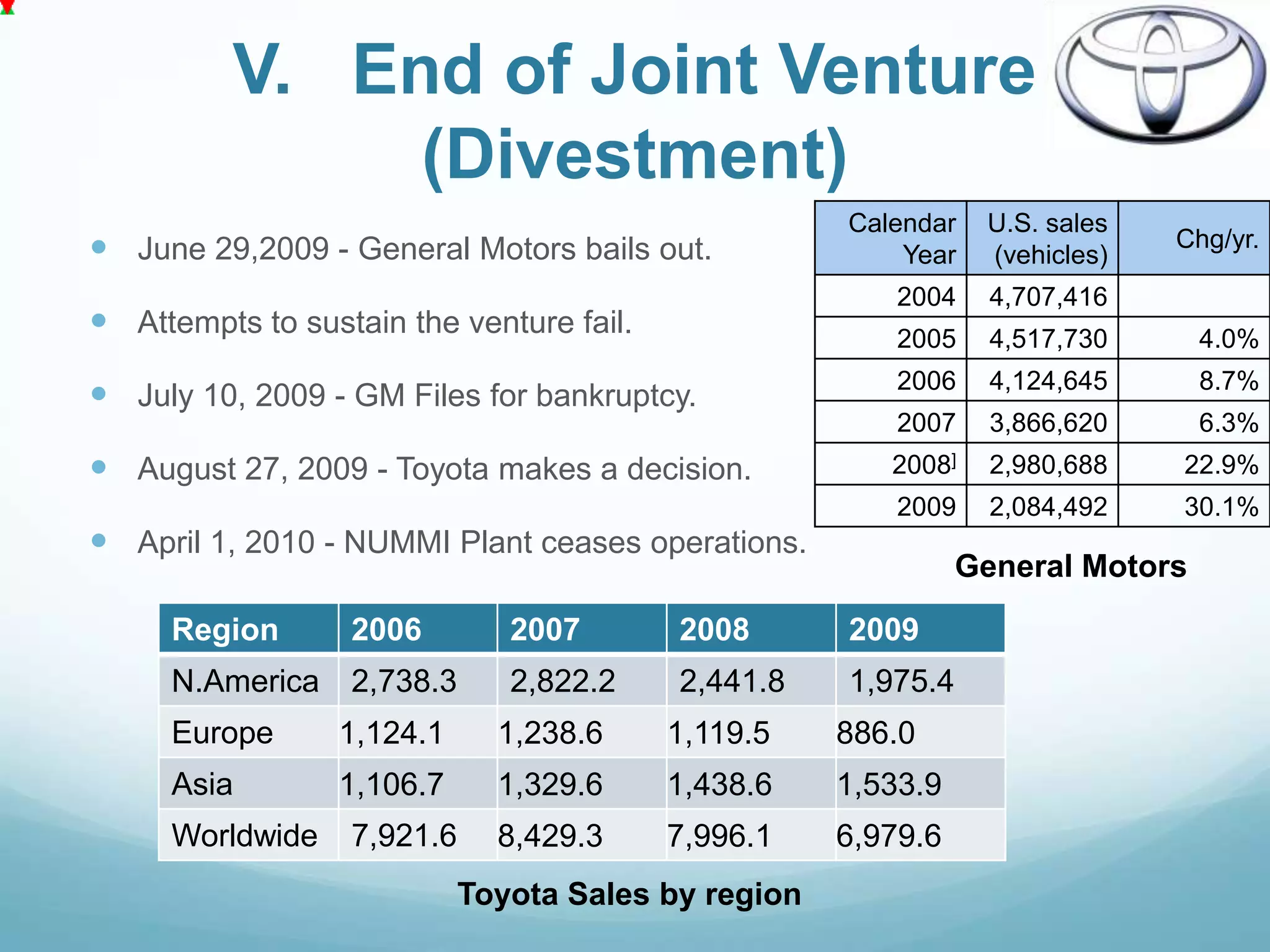 V. End of Joint Venture
               (Divestment)
                                                     Calendar   U.S. sales
 June 29,2009 - General Motors bails out.                                   Chg/yr.
                                                         Year   (vehicles)
                                                         2004    4,707,416
 Attempts to sustain the venture fail.                  2005    4,517,730      4.0%
                                                         2006    4,124,645      8.7%
 July 10, 2009 - GM Files for bankruptcy.
                                                         2007    3,866,620      6.3%
 August 27, 2009 - Toyota makes a decision.            2008]    2,980,688   22.9%
                                                         2009    2,084,492   30.1%
 April 1, 2010 - NUMMI Plant ceases operations.
                                                               General Motors

     Region       2006         2007       2008       2009
     N.America    2,738.3      2,822.2    2,441.8    1,975.4
     Europe      1,124.1      1,238.6     1,119.5    886.0
     Asia        1,106.7      1,329.6     1,438.6    1,533.9
     Worldwide    7,921.6     8,429.3     7,996.1    6,979.6
                            Toyota Sales by region
 