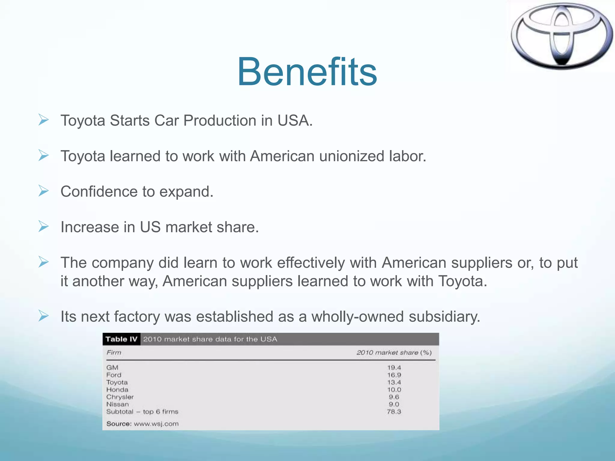 Benefits
 Toyota Starts Car Production in USA.

 Toyota learned to work with American unionized labor.

 Confidence to expand.

 Increase in US market share.

 The company did learn to work effectively with American suppliers or, to put
   it another way, American suppliers learned to work with Toyota.

 Its next factory was established as a wholly-owned subsidiary.
 