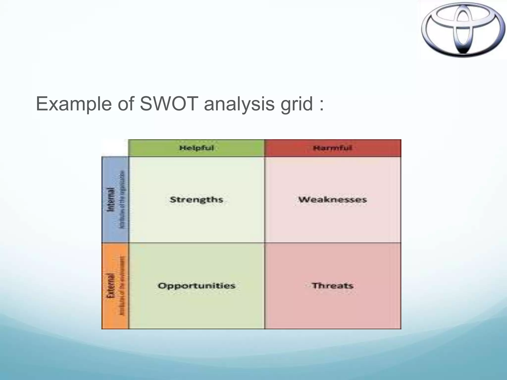 Example of SWOT analysis grid :
 
