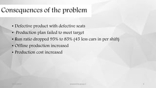 Consequences of the problem
• Defective product with defective seats
• Production plan failed to meet target
• Run ratio dropped 95% to 85% (45 less cars in per shift)
• Offline production increased
• Production cost increased
12/11/2015 prepared by group 2 9
 