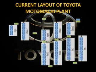 CURRENT LAYOUT OF TOYOTA
MOTOMACHI PLANT
 