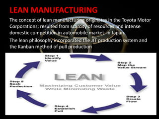 LEAN MANUFACTURING
The concept of lean manufacturing originates in the Toyota Motor
Corporations; resulted from scarcity of resources and intense
domestic competition in automobile market in Japan.
The lean philosophy incorporated the JIT production system and
the Kanban method of pull production
 