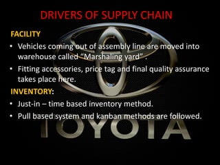DRIVERS OF SUPPLY CHAIN
FACILITY
• Vehicles coming out of assembly line are moved into
warehouse called “Marshaling yard” .
• Fitting accessories, price tag and final quality assurance
takes place here.
INVENTORY:
• Just-in – time based inventory method.
• Pull based system and kanban methods are followed.
 