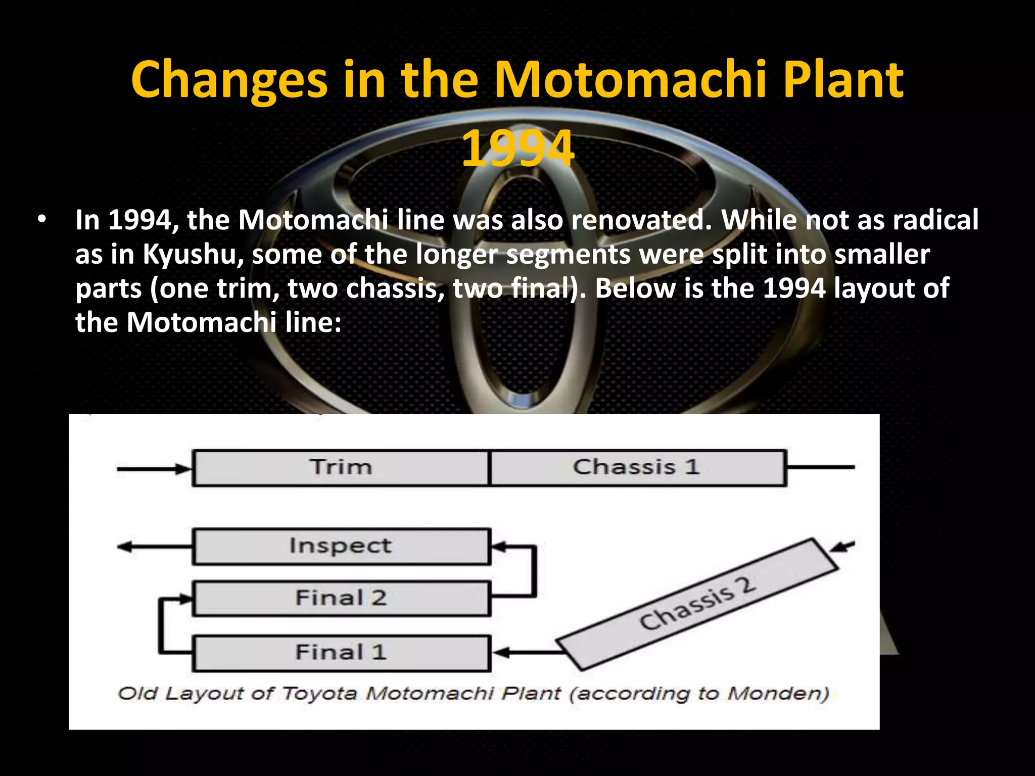 Toyota company presentation | PPTX