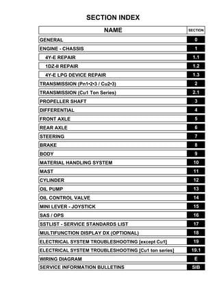 SECTION INDEX
NAME SECTION
GENERAL 0
ENGINE - CHASSIS 1
4Y-E REPAIR 1.1
1DZ-II REPAIR 1.2
4Y-E LPG DEVICE REPAIR 1.3
TRANSMISSION (Pn1•2•3 / Cu2•3) 2
TRANSMISSION (Cu1 Ton Series) 2.1
PROPELLER SHAFT 3
DIFFERENTIAL 4
FRONT AXLE 5
REAR AXLE 6
STEERING 7
BRAKE 8
BODY 9
MATERIAL HANDLING SYSTEM 10
MAST 11
CYLINDER 12
OIL PUMP 13
OIL CONTROL VALVE 14
MINI LEVER - JOYSTICK 15
SAS / OPS 16
SSTLIST - SERVICE STANDARDS LIST 17
MULTIFUNCTION DISPLAY DX (OPTIONAL) 18
ELECTRICAL SYSTEM TROUBLESHOOTING [except Cu1] 19
ELECTRICAL SYSTEM TROUBLESHOOTING [Cu1 ton series] 19.1
WIRING DIAGRAM E
SERVICE INFORMATION BULLETINS SIB
 