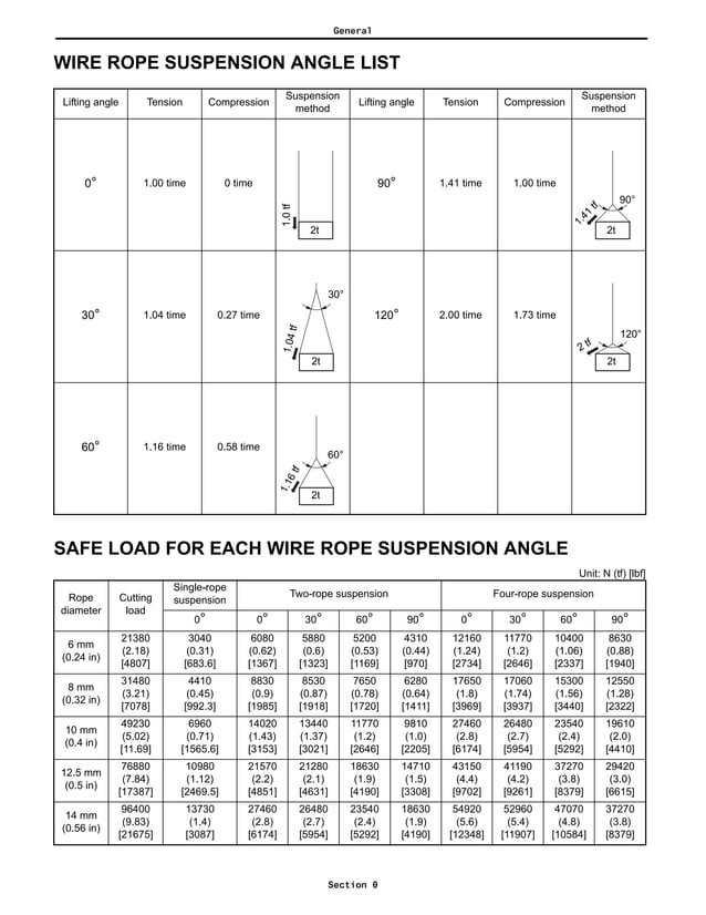 Toyota Forklift 8FGU25 Service Repair Manual pdf toyota-forklift-8fgu25-service-repair-manual-pdf