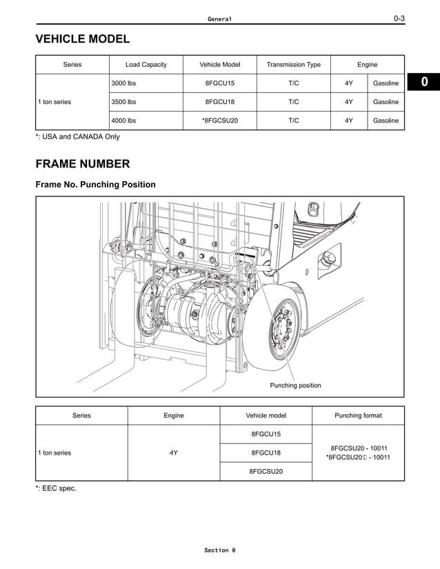 Toyota Forklift 8FGU25 Service Repair Manual.pdf