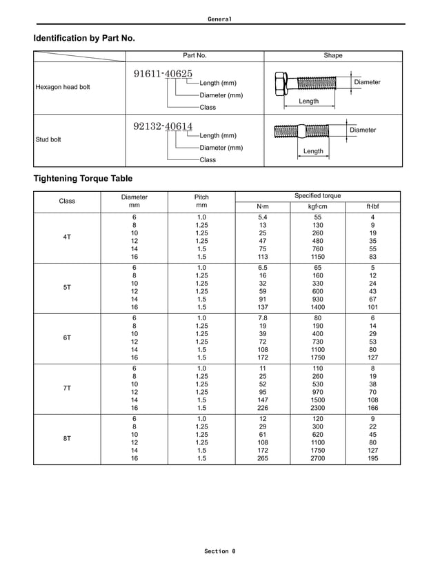 TOYOTA FORKLIFT 8FGU25 MANUAL PDF FREE DOWNLOAD visual data 2