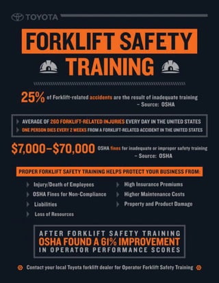 Toyota Forklift Safety Infographic