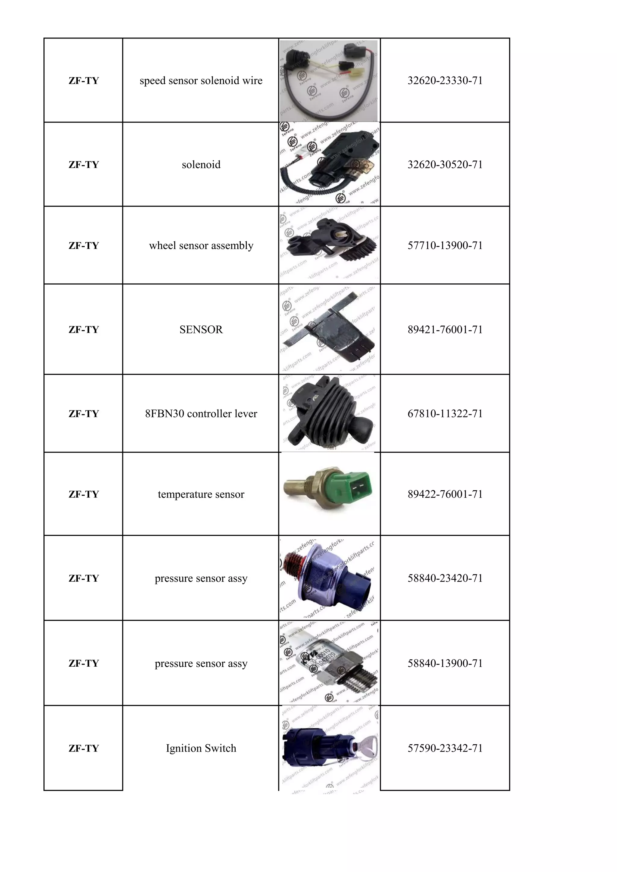 Toyota forklift spare parts factory zefeng 8618721729659 | PDF