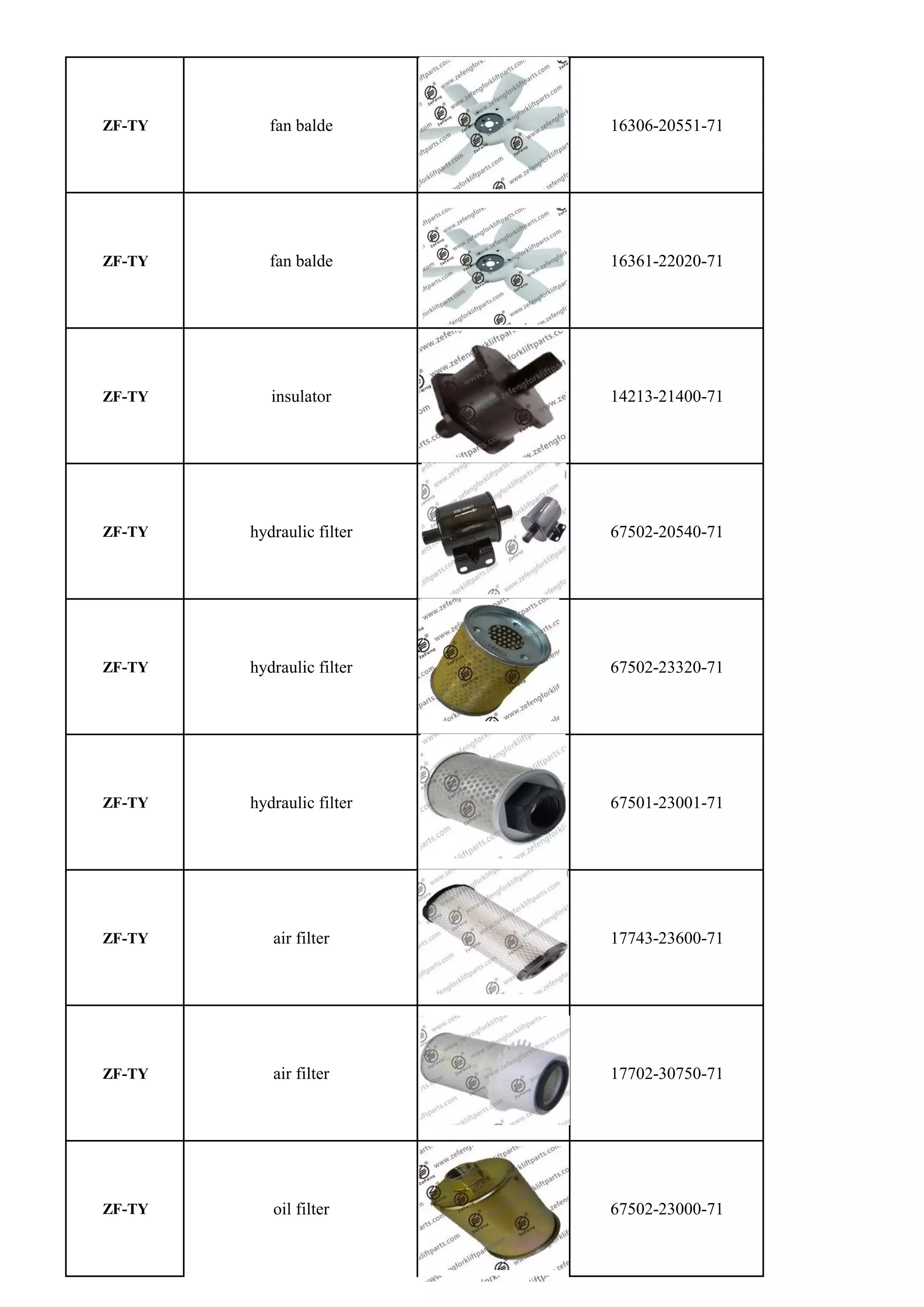 Toyota forklift spare parts factory zefeng 8618721729659 | PDF