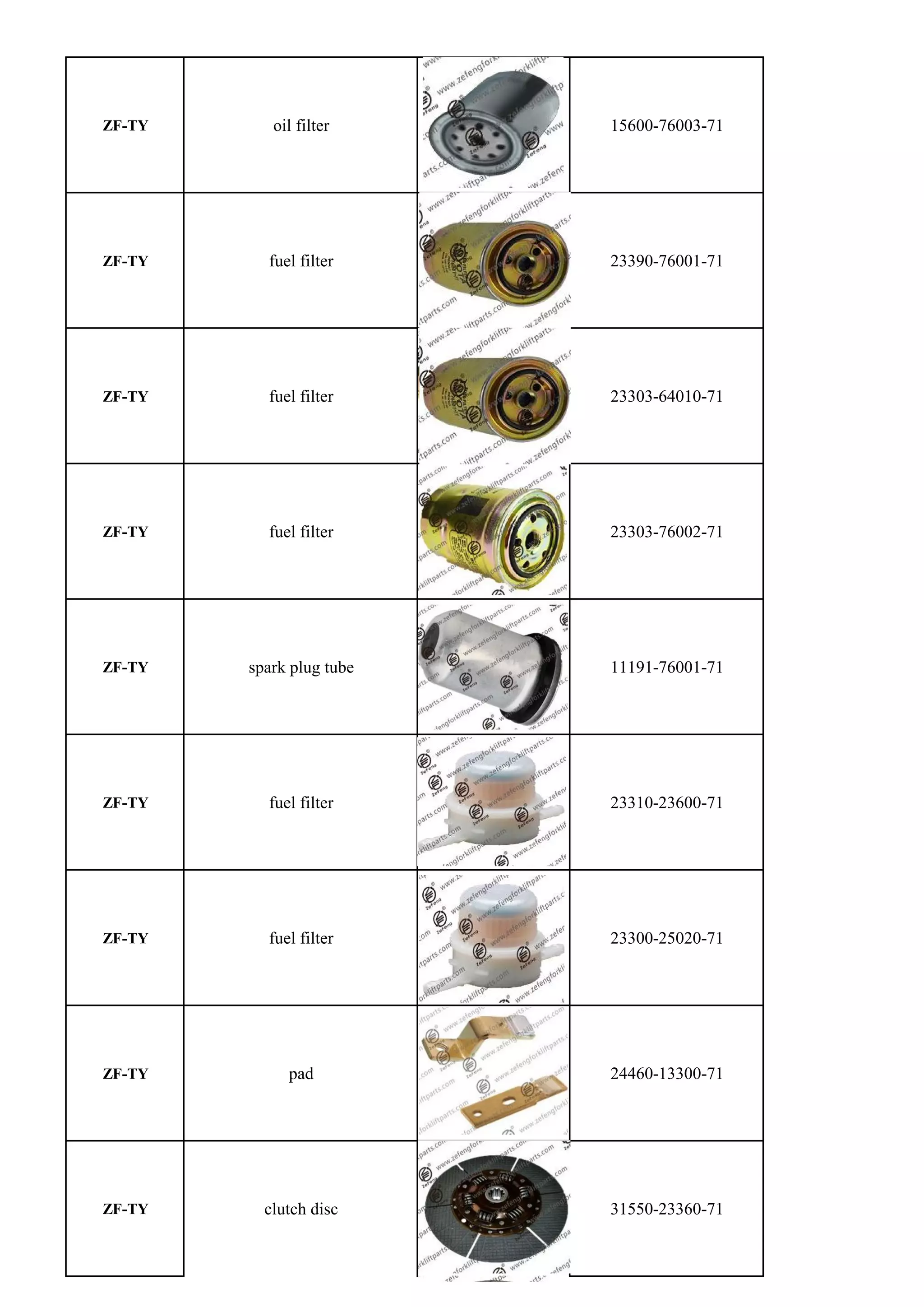 Toyota forklift spare parts factory zefeng 8618721729659 | PDF